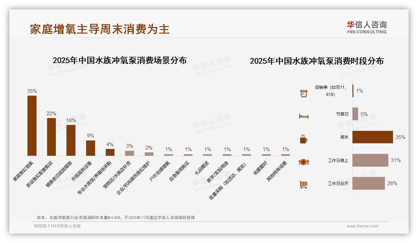 华信人咨询趋势雷达：天猫占74%份额水族冲氧泵春季旺季月销2.5亿元-2026年1月-水族冲氧泵-38