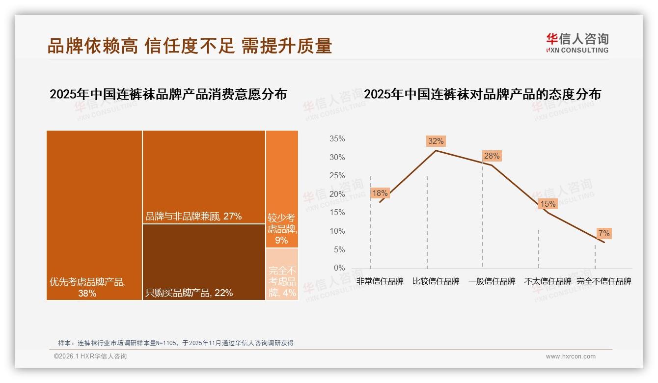 华信人咨询数据洞察：18到35岁女性占74%连裤袜市场，舒适性价比成刚需-2026年1月-连裤袜-38