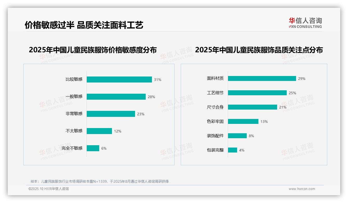 消费者推荐意愿达60%——华信人咨询市场研究报告-2025年10月-儿童民族服饰-38