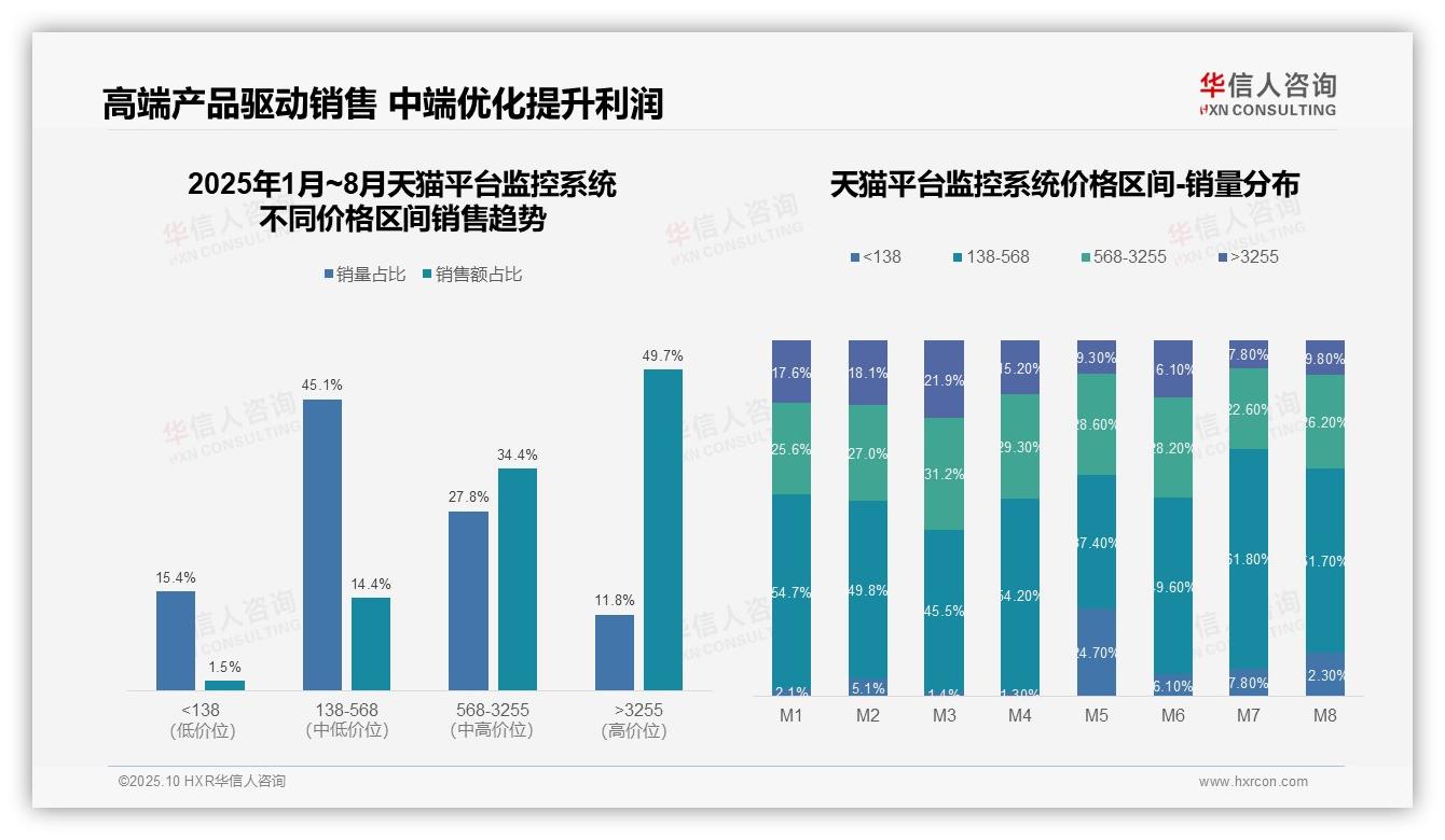 华信人咨询报告首次披露：高端监控系统贡献49.7%销售额-2025年10月-监控系统-38