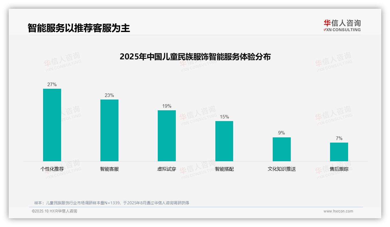 31%消费者依赖亲友推荐儿童民族服饰，华信人咨询报告完整数据已发布-2025年10月-儿童民族服饰-38