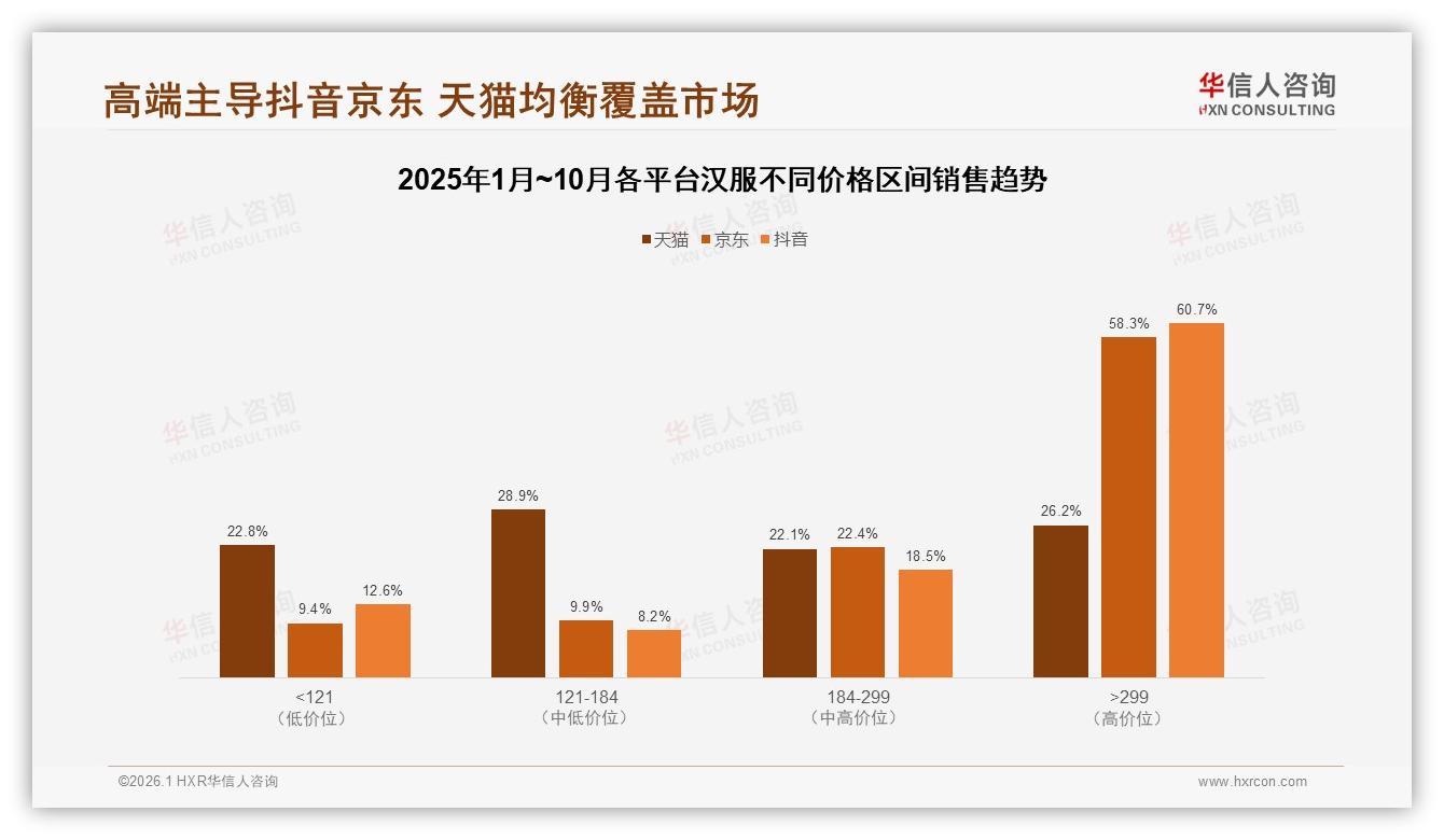18~35岁占74%汉服消费主力，华信人咨询深度调研：得年轻女性者得天下-2026年1月-汉服-38