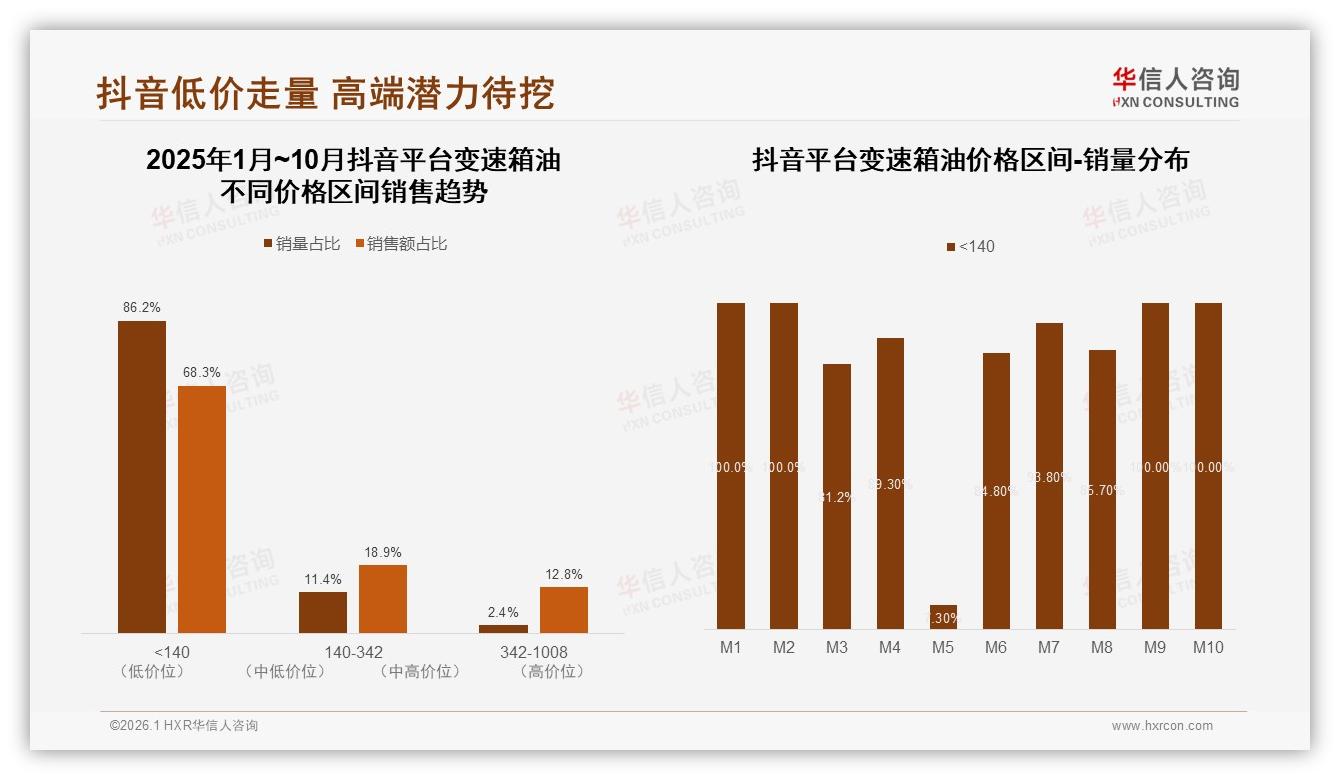 华信人咨询专题解读：维修技师47%信任度超越品牌官方3倍，变速箱油口碑如何打造-2026年1月-变速箱油-38