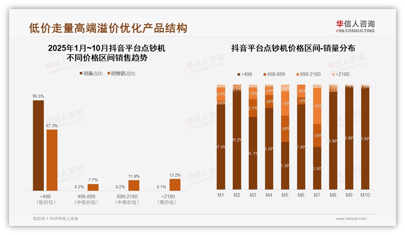 华信人咨询白皮书指出：工作日白天采购占47%，B2B节奏决定促销时段-2026年1月-点钞机-38