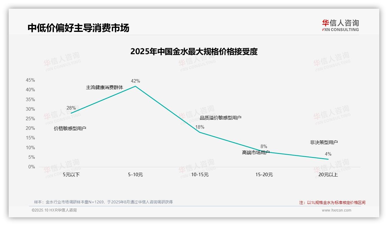 63%消费者促销依赖，该趋势获华信人咨询报告支持-2025年10月-金水-38