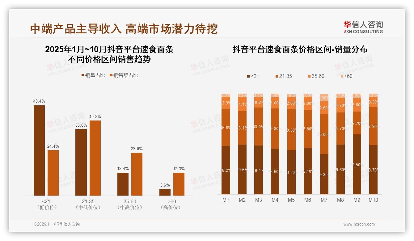 华信人咨询研报速览：89%国产品牌主导速食面条市场进口替代空间收窄-2026年1月-速食面条-38