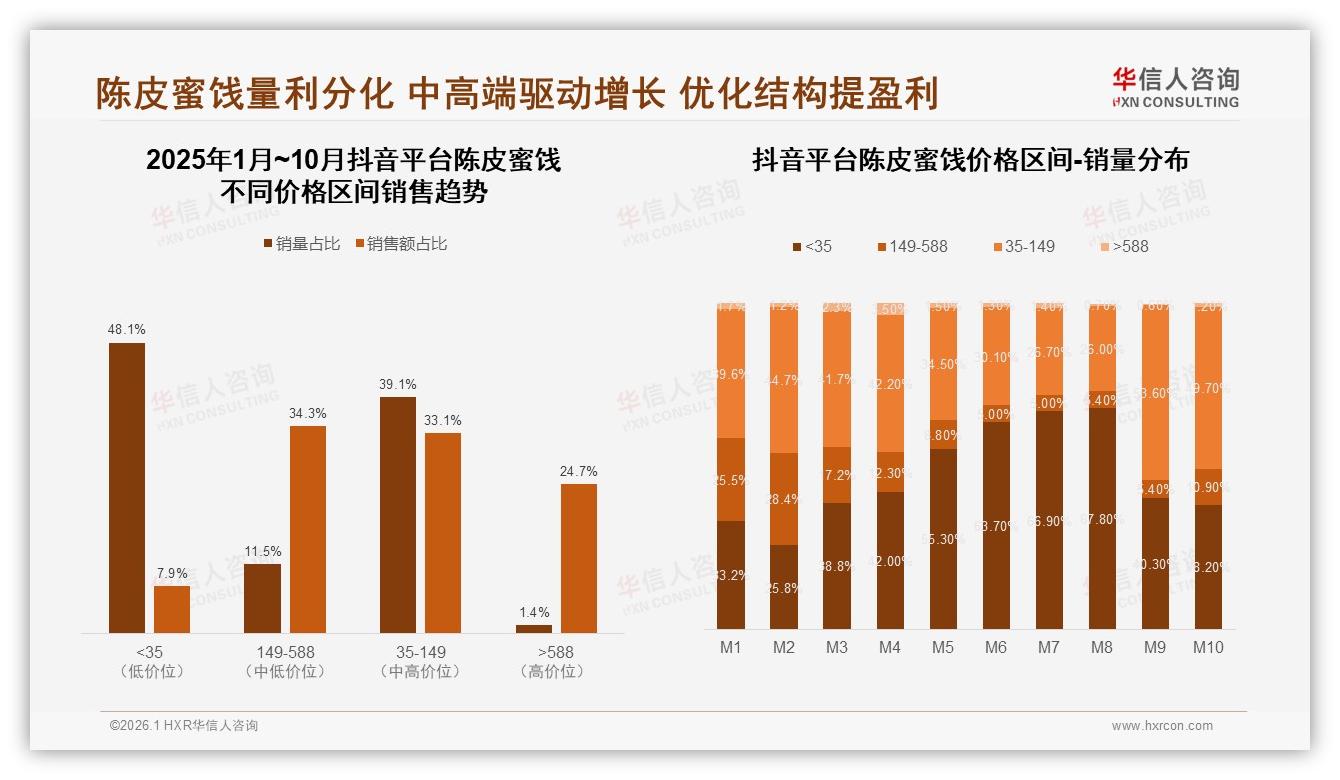 亲友口碑38%碾压广告5%，陈皮蜜饯私域社群裂变打法揭秘-2026年1月-陈皮蜜饯-38