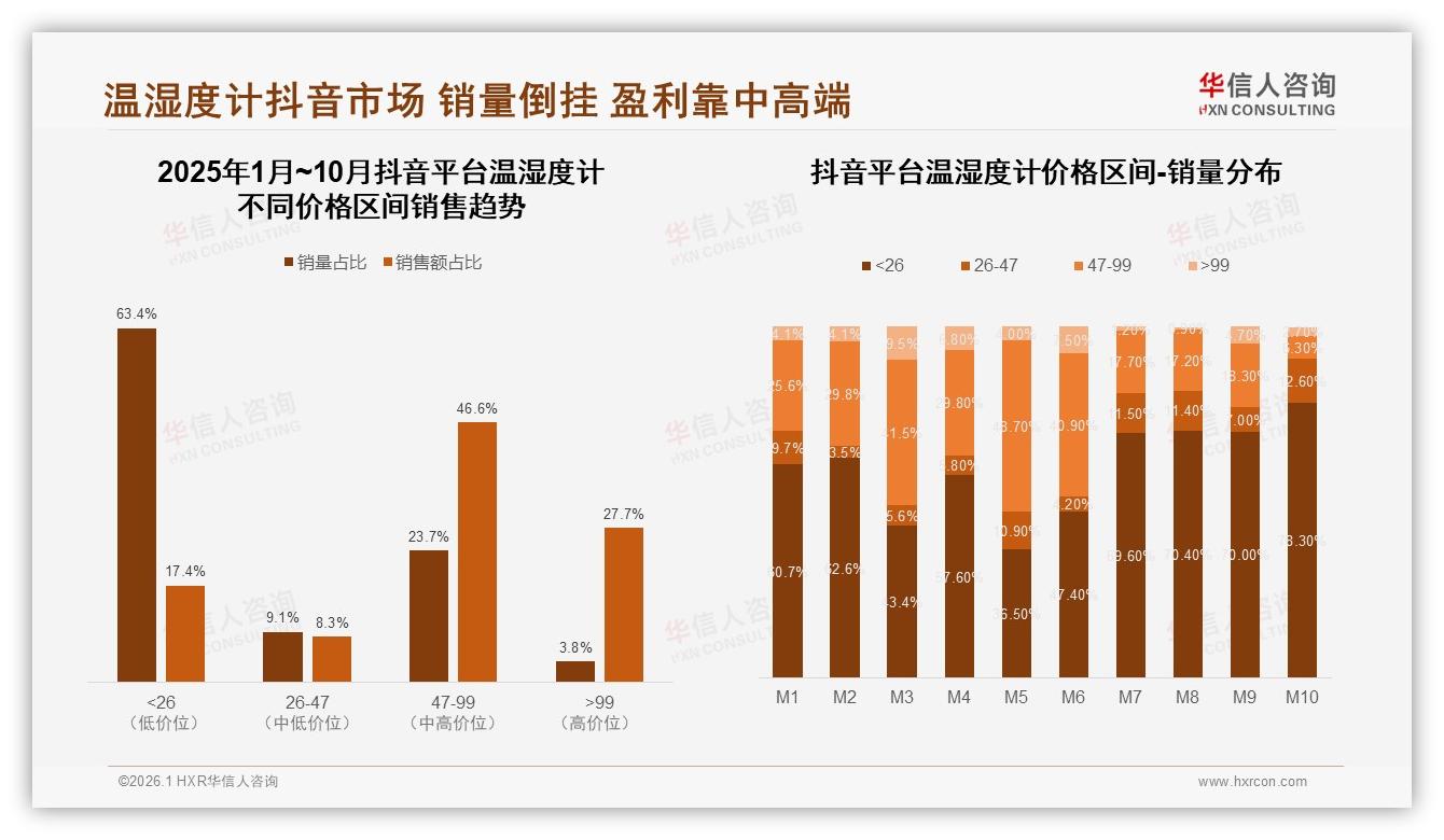 华信人咨询品类洞察：复购率仅31%温湿度计品牌忠诚度告急-2026年1月-温湿度计-38