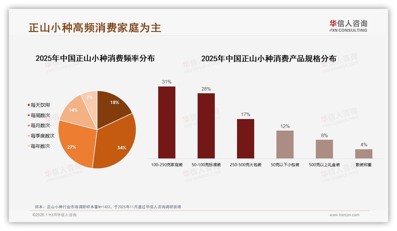 华信人咨询趋势雷达：天猫占1.47亿元47%份额领跑正山小种线上销售-2026年1月-正山小种-38