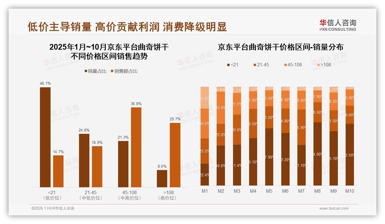 天猫34%份额领跑曲奇饼干线上渠道，京东抖音中高端占比超50%——华信人咨询数据洞察-2026年1月-曲奇饼干-38