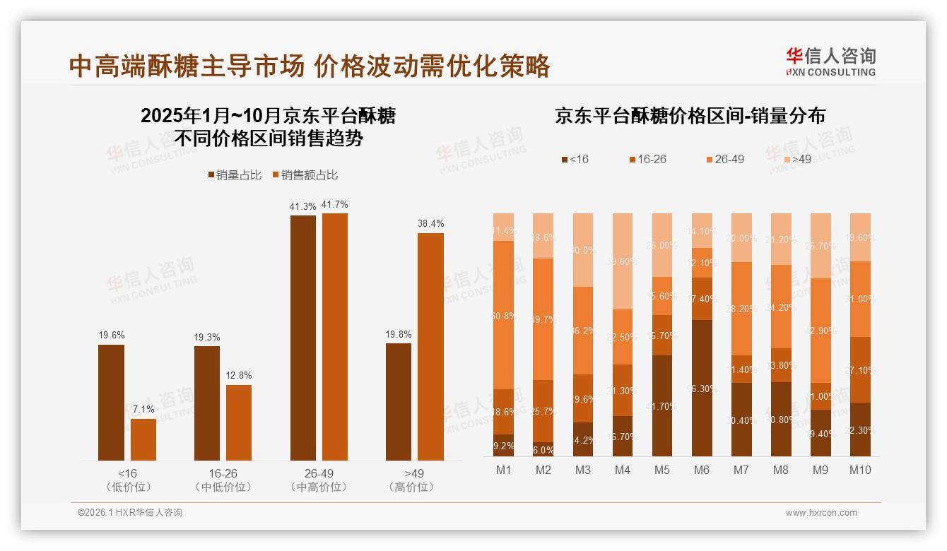 华信人咨询趋势雷达：国产酥糖93%份额稳守，进口7%高端缺口待补-2026年1月-酥糖-38
