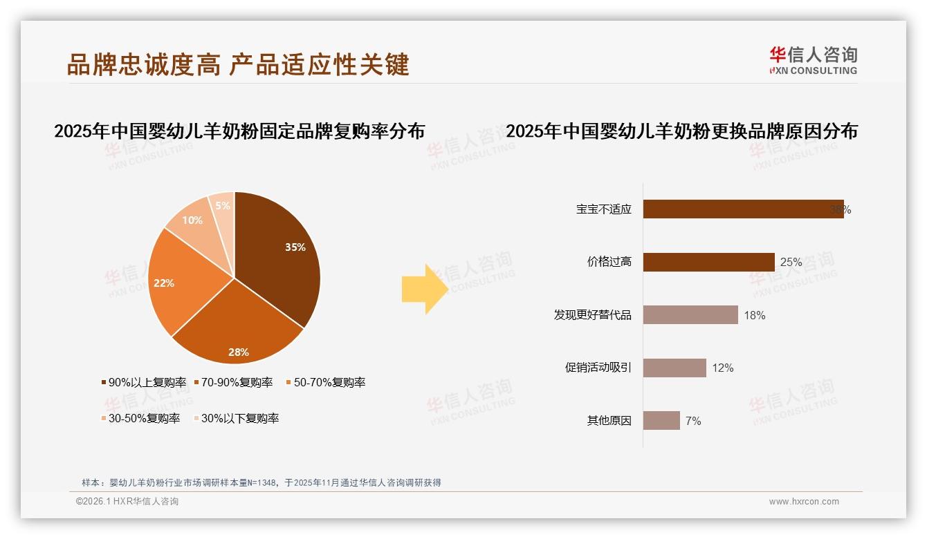 华信人咨询行业透视：抖音婴幼儿羊奶粉432~1736元高端占60.8%销售额，内容电商溢价显著-2026年1月-婴幼儿羊奶粉-38