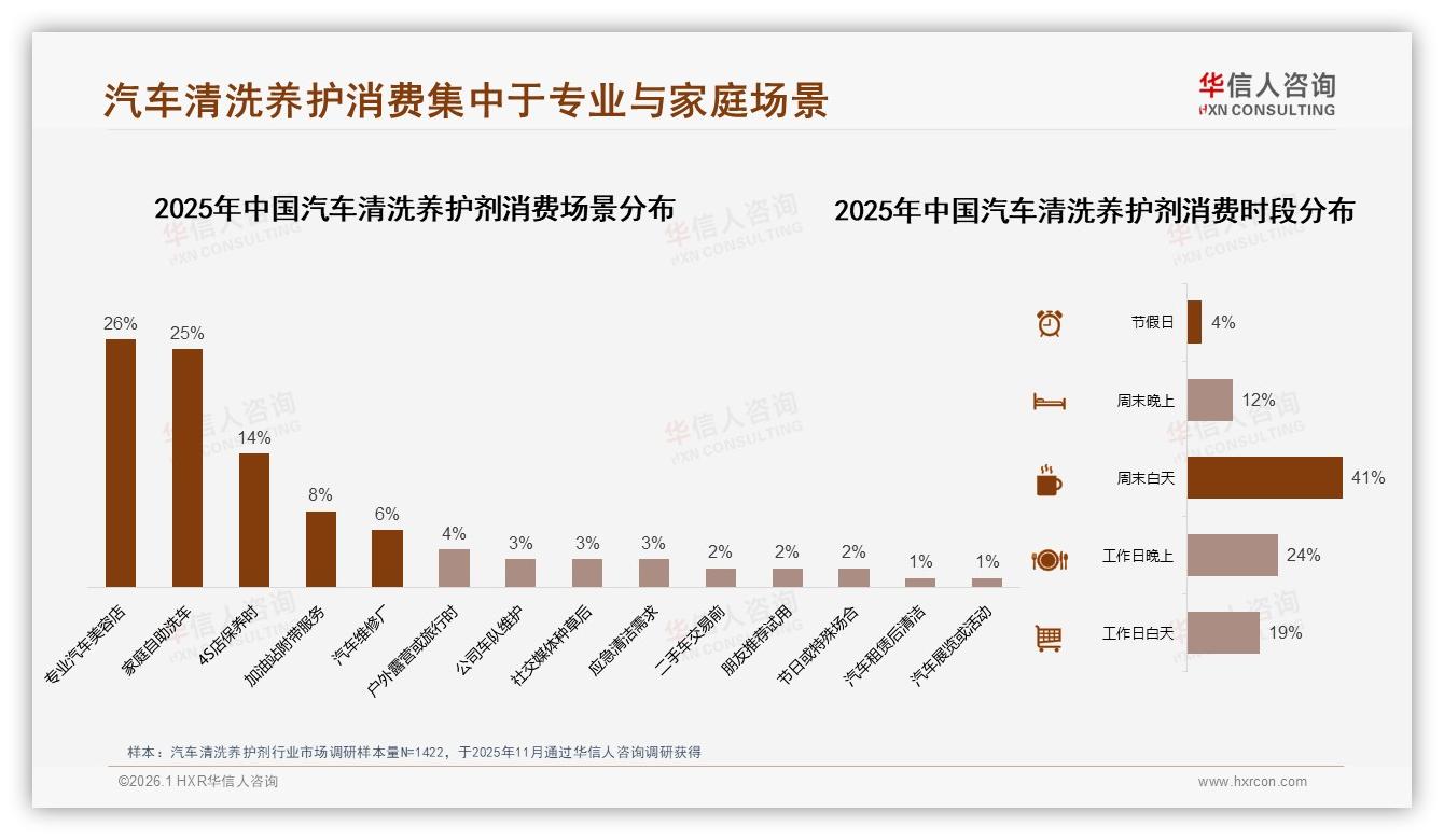 国产占比73%碾压进口，汽车清洗养护剂国货崛起——华信人咨询权威发布-2026年1月-汽车清洗养护剂-38