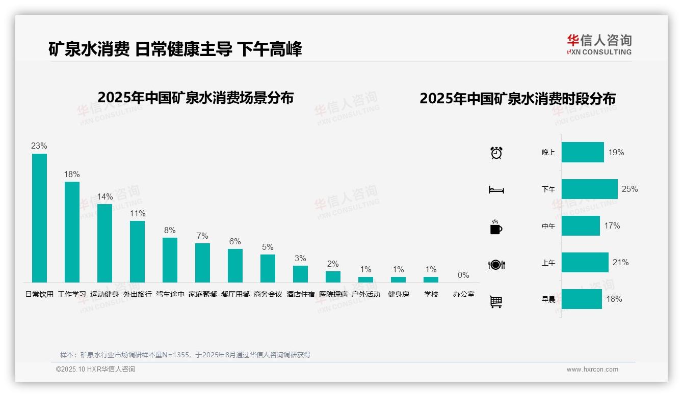 塑料瓶包装占比58%定义主流选择——华信人咨询白皮书核心观点-2025年10月-矿泉水-38