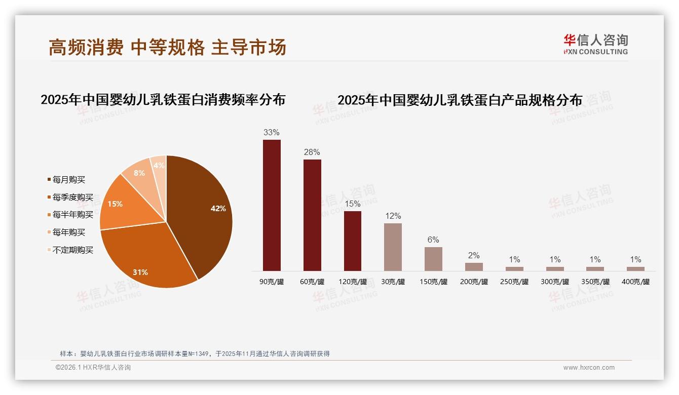 华信人咨询行业观察：天猫占50%婴幼儿乳铁蛋白销售但抖音63%订单来自低价带-2026年1月-婴幼儿乳铁蛋白-38