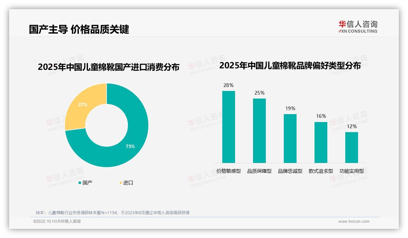 华信人咨询报告出炉，指出73%儿童棉靴消费者选择国产品牌-2025年10月-儿童棉靴-38