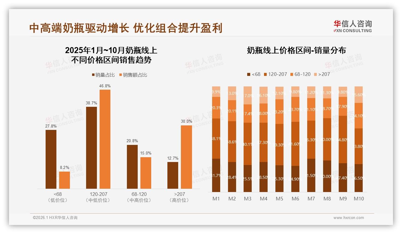 华信人咨询专题解读：微信朋友圈42%分享率居首，真实体验内容撬动奶瓶销量-2026年1月-奶瓶-38