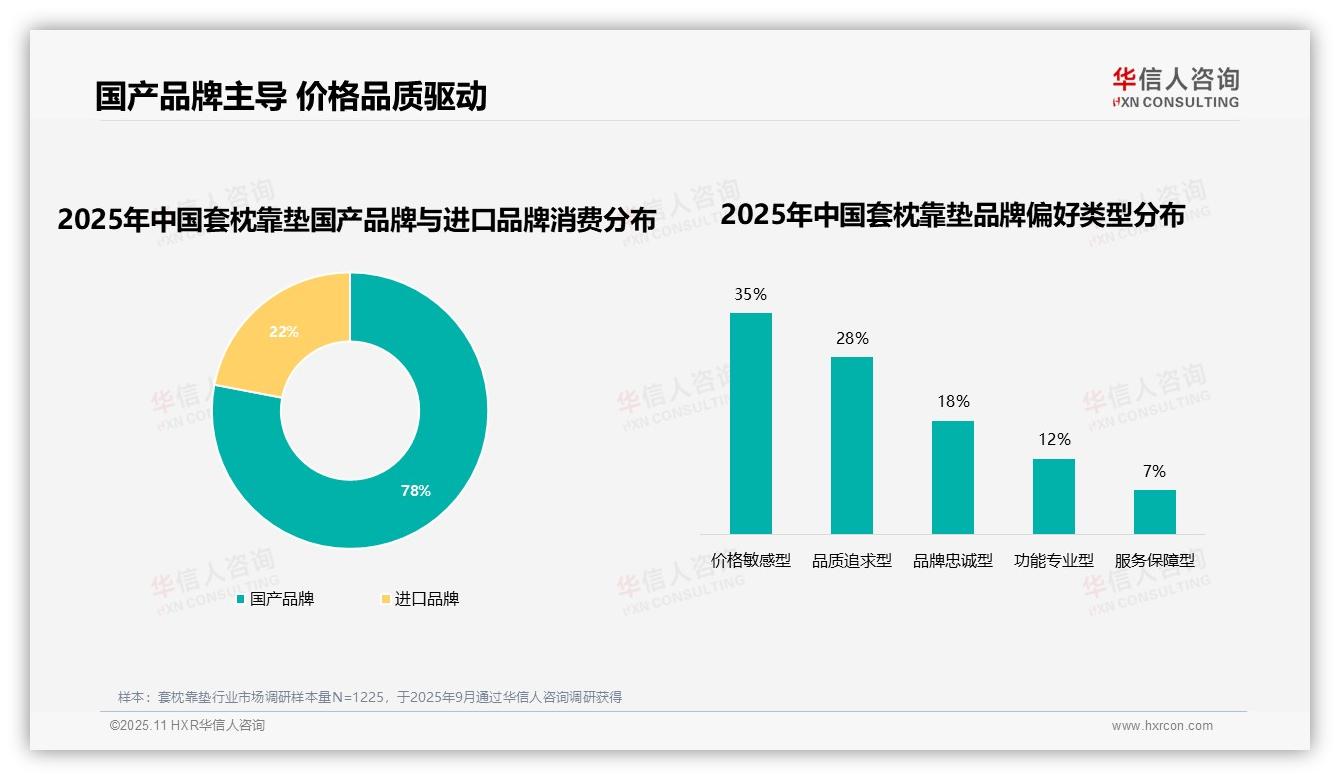 一文读懂78%消费者选择本土品牌：华信人咨询报告精编-2025年11月-套枕靠垫-38