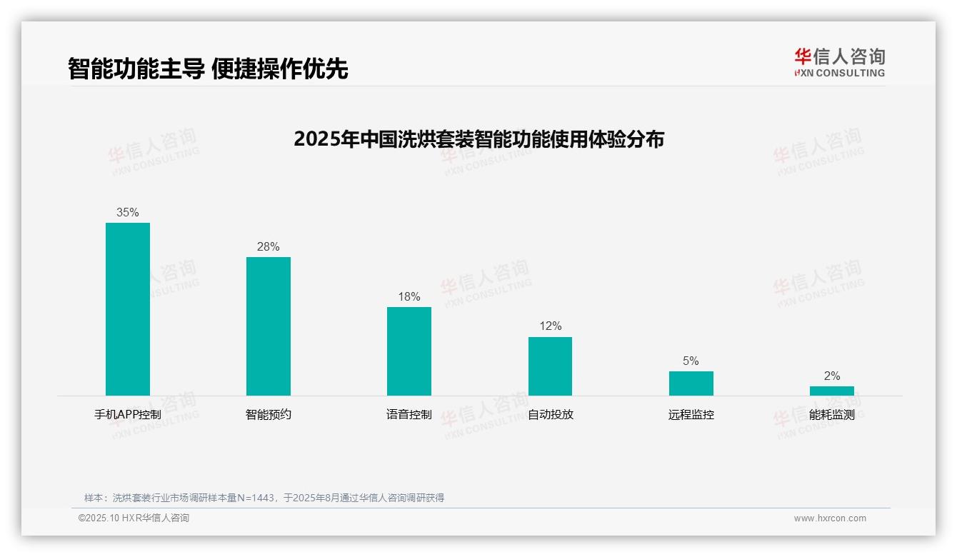 重磅发现：42%消费者依赖亲友推荐选购洗烘套装，华信人咨询报告发布-2025年10月-洗烘套装-38