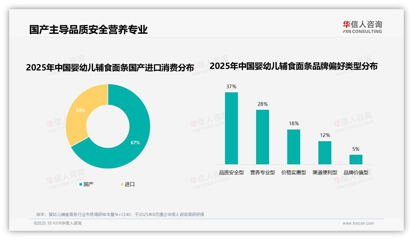 华信人咨询报告首次披露：37%消费者因宝宝不喜欢更换品牌-2025年10月-婴幼儿辅食面条-38