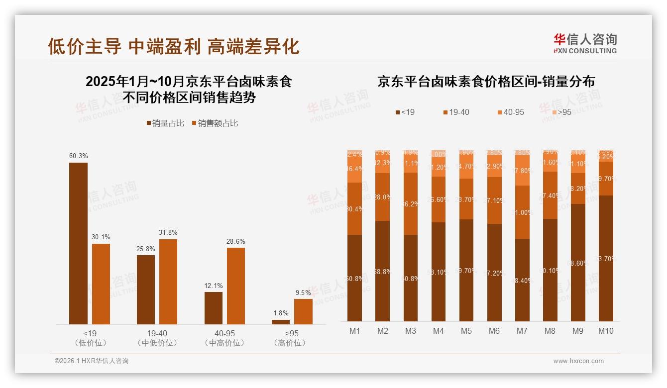 华信人咨询卤味素食品类年报：43%每周高频吃货仅12%高忠诚，复购缺口藏新增量-2026年1月-卤味素食-38