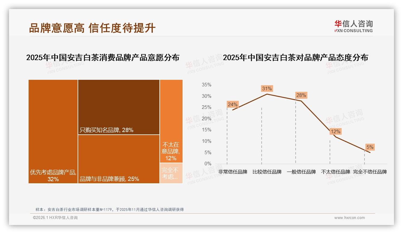 京东高客单38.5%销售额来自600元以上安吉白茶，高端溢价模型跑通——华信人咨询安吉白茶品类年报-2026年1月-安吉白茶-38