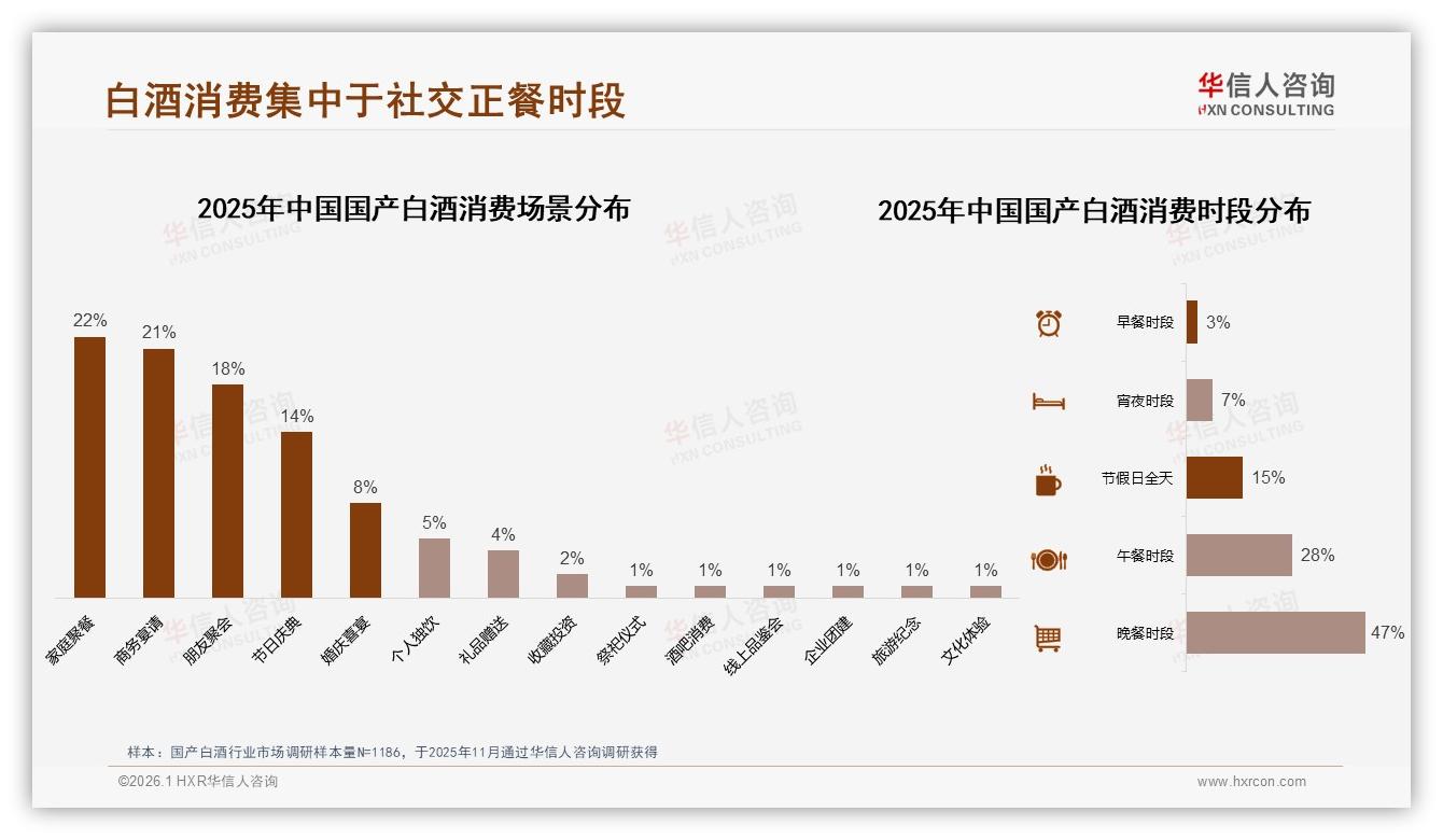 国产白酒70%复购率34%新品尝试驱动品牌切换——华信人咨询品类洞察-2026年1月-国产白酒-38