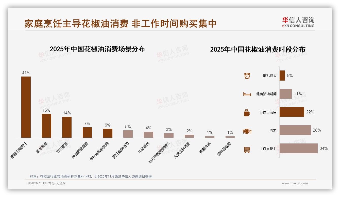 19元以下销量75.1%天猫花椒油陷低价漩涡利润告急-2026年1月-花椒油-38