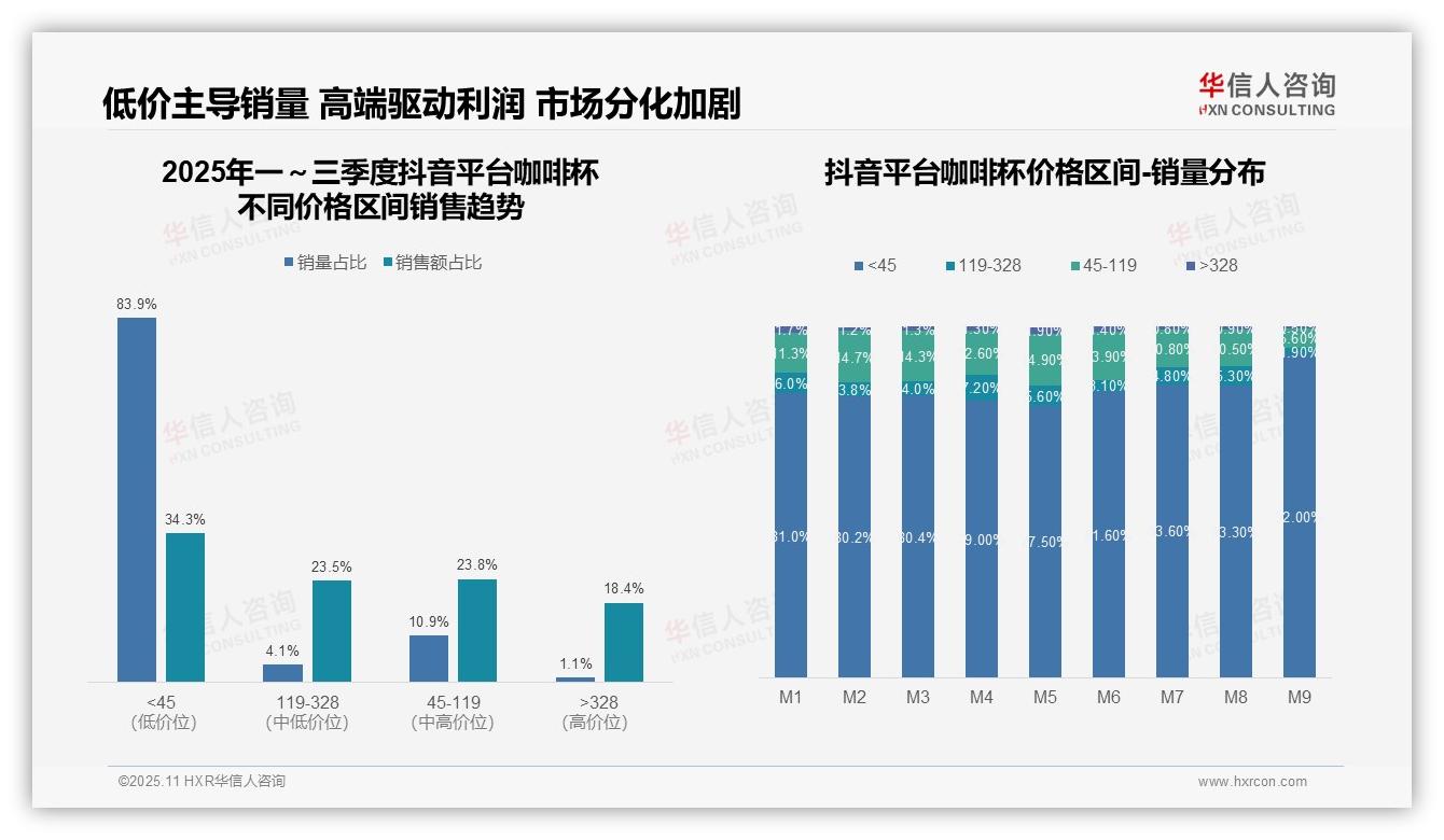 华信人咨询报告出炉，指出低价咖啡杯销量占比83.9%驱动市场增长-2025年11月-咖啡杯-38
