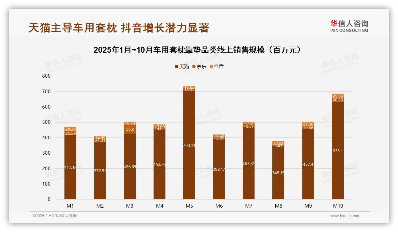 智能推荐26%车用套枕靠垫数字体验刚需，华信人咨询专题解读：智能配送与售后仅占12%和8%-2026年1月-车用套枕靠垫-38
