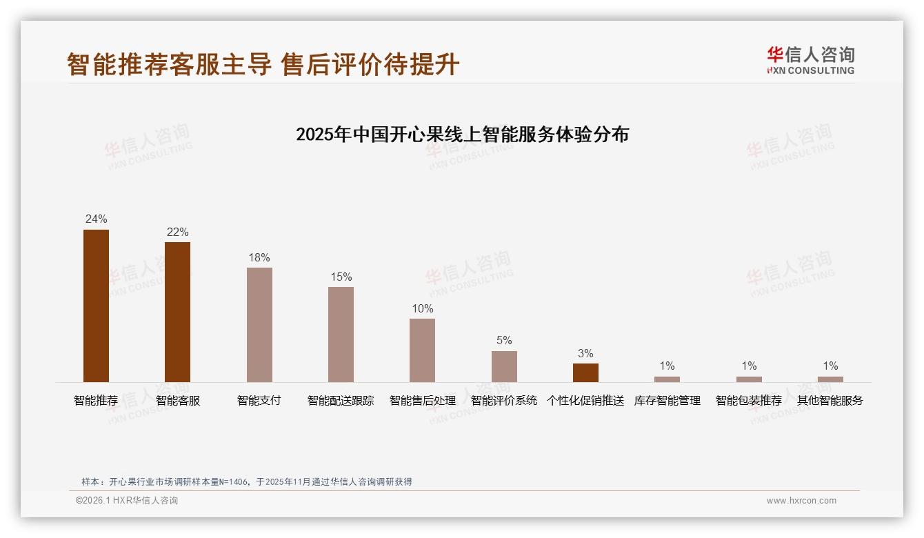 抖音低价占81%销量65%销售额，开心果消费升级潜力待挖——华信人咨询报告披露-2026年1月-开心果-38