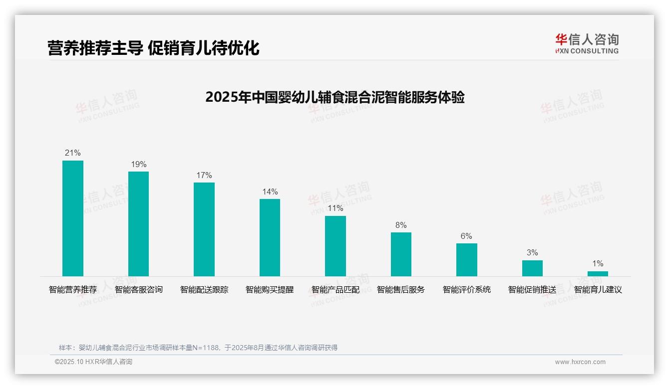 华信人咨询报告出炉，指出亲友口碑推荐35%成首选广告类型-2025年10月-婴幼儿辅食混合泥-38