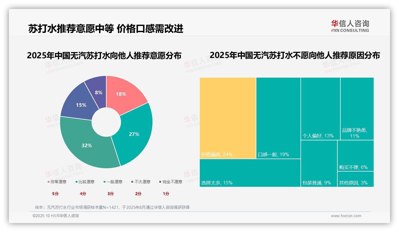 华信人咨询报告出炉，指出健康替代饮料驱动31%无汽苏打水消费-2025年10月-无汽苏打水-38