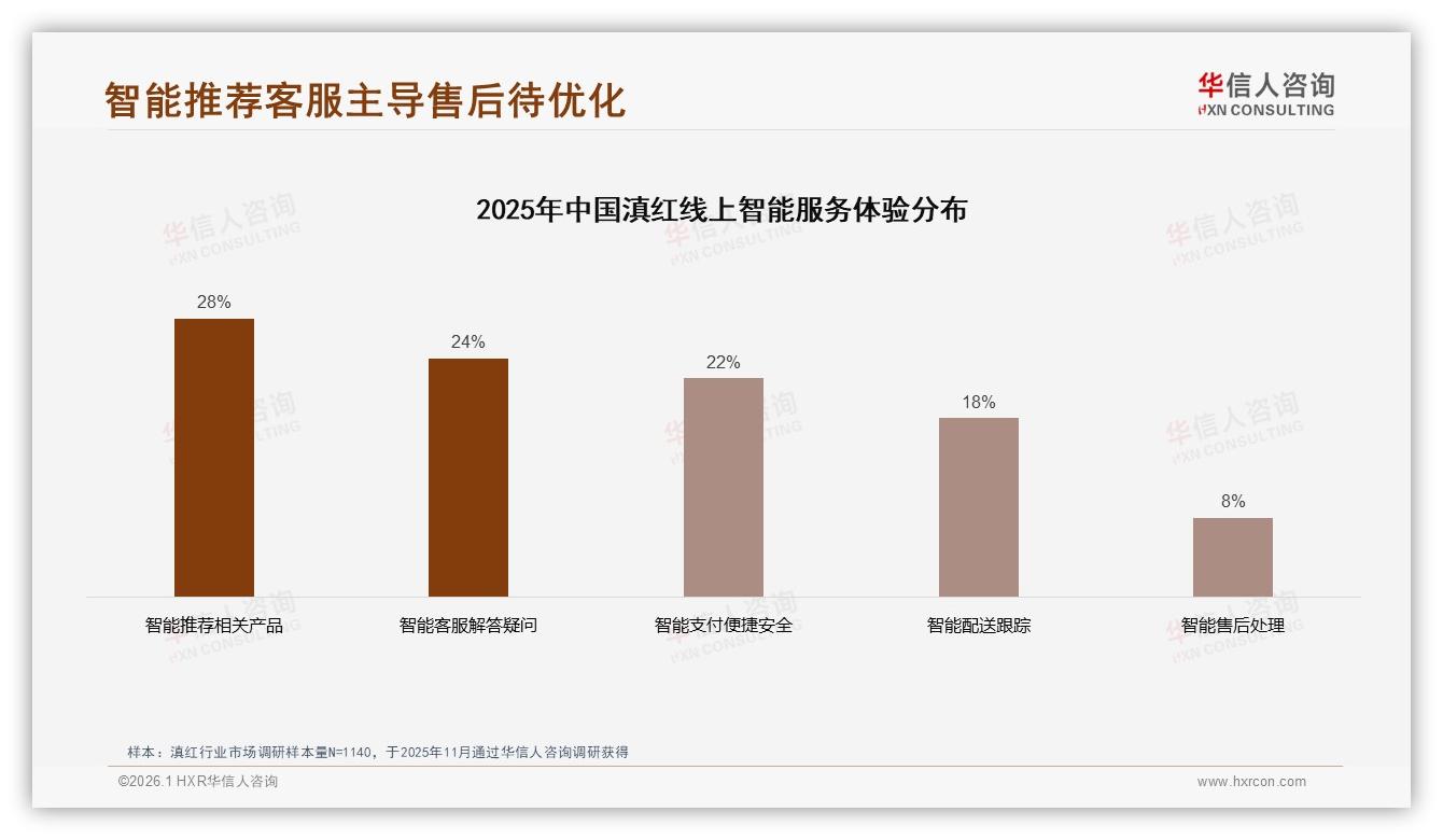 京东46%低价滇红销量仅17%销售额，两极分化溢价待平衡-2026年1月-滇红-38