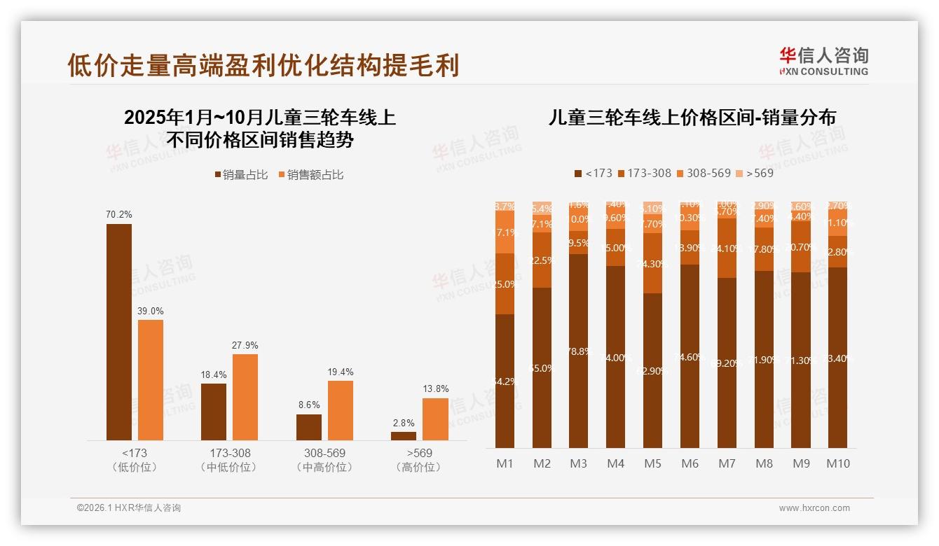 74%家长愿推荐儿童三轮车，质量不满38%成最大阻力，华信人咨询行业观察：售后体验待破局-2026年1月-儿童三轮车-38
