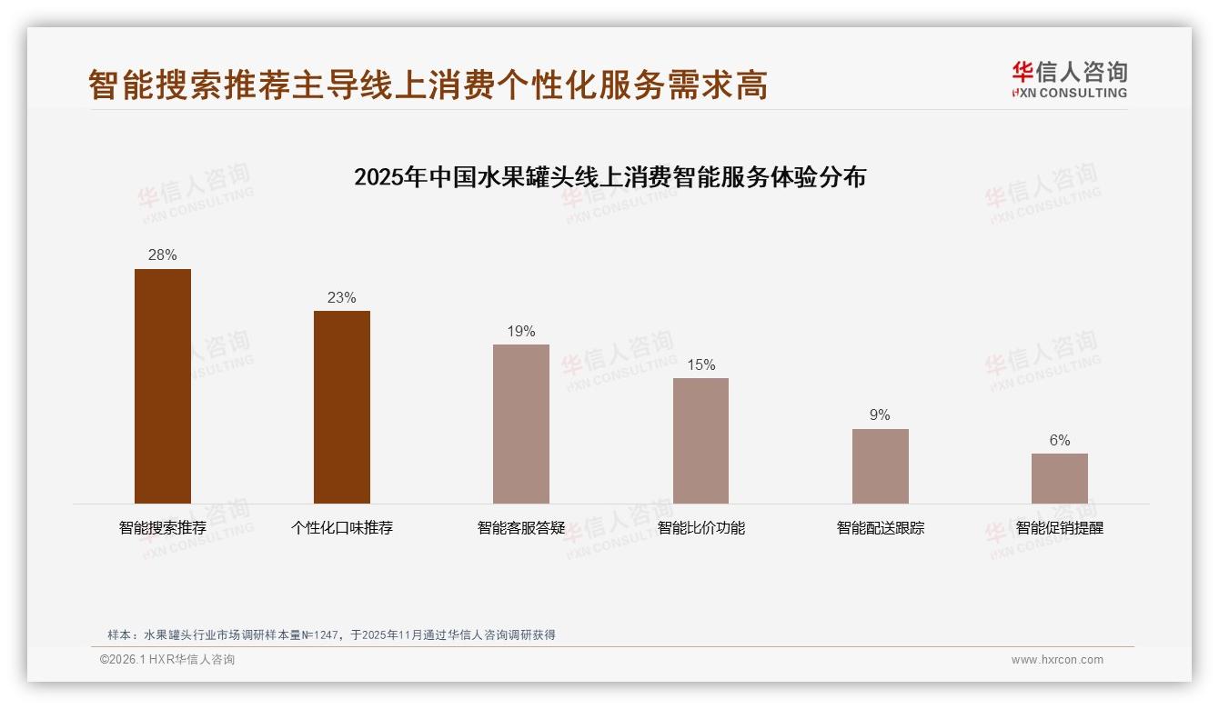 华信人咨询数据洞察：200到400克标准罐占比37%仍是水果罐头黄金规格-2026年1月-水果罐头-38