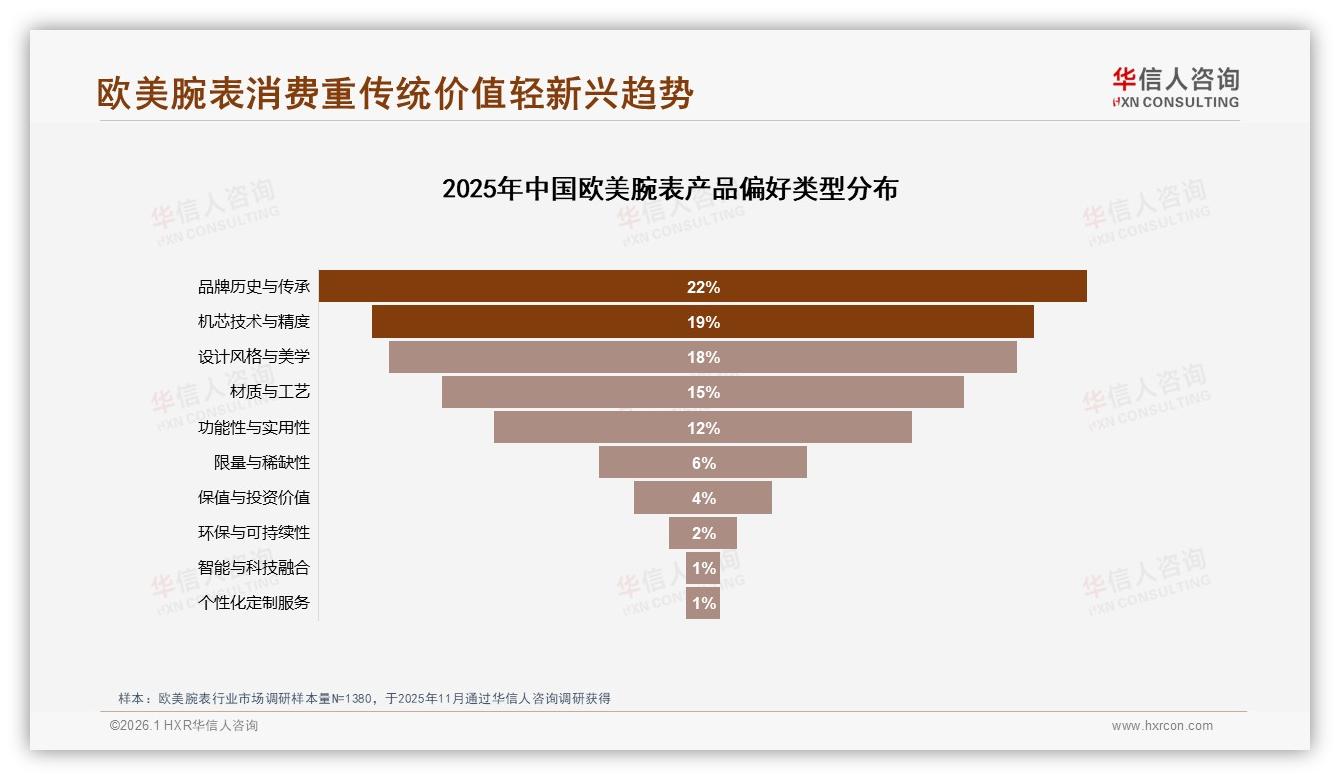 华信人咨询欧美腕表趋势报告：男性中青年占比62%驱动欧美腕表中高端消费-2026年1月-欧美腕表-38