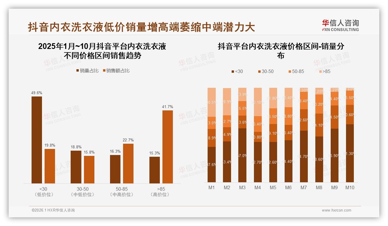 华信人咨询数据洞察：女性消费者占比68%主导内衣洗衣液购买决策-2026年1月-内衣洗衣液-38