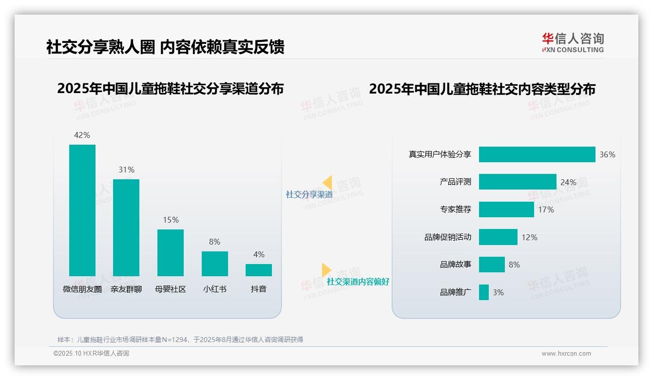 华信人咨询报告揭示：育儿专家38%信任度主导儿童拖鞋消费-2025年10月-儿童拖鞋-38