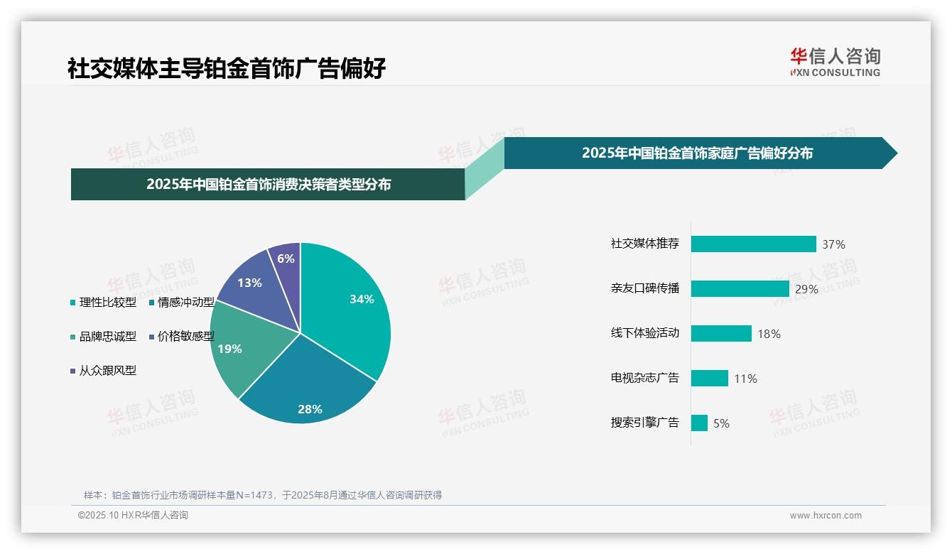 仅28%消费者满意铂金首饰退货体验——华信人咨询研究报告关键发现-2025年10月-铂金首饰-38