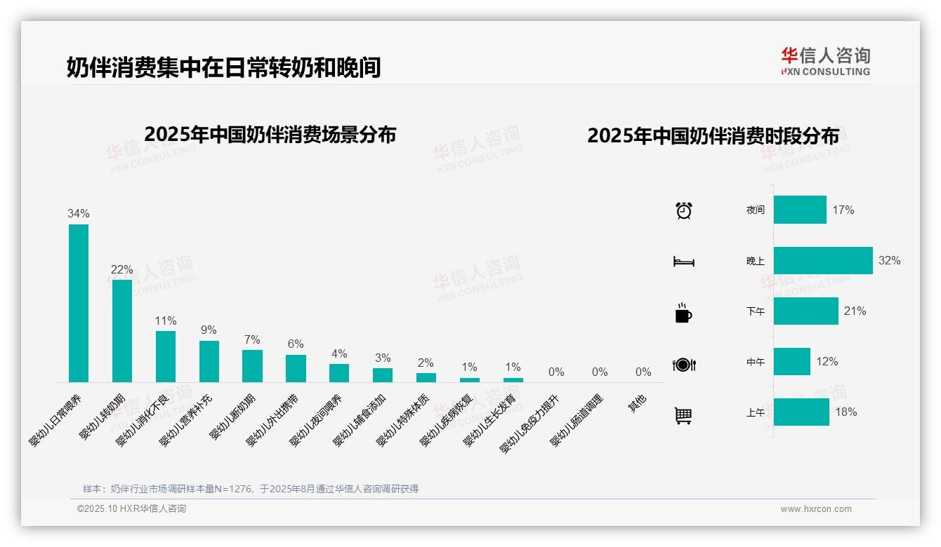 官方数据：华信人咨询报告显示铁罐包装获42%奶伴消费者青睐-2025年10月-奶伴-38