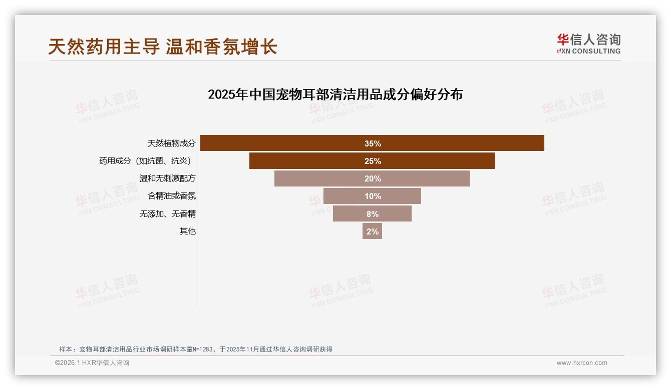 国产占比65%主导宠物耳部清洁用品，成分安全型30%偏好催生升级空间——华信人咨询行业观察-2026年1月-宠物耳部清洁用品-38