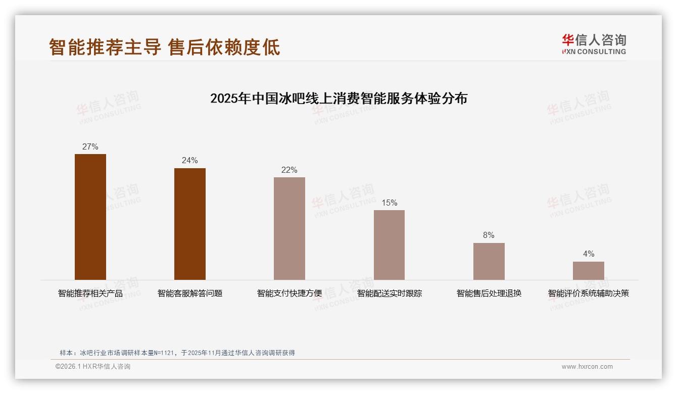 华信人咨询数据洞察：京东占72.3%份额但抖音2579~4599元占比44.1%-2026年1月-冰吧-38