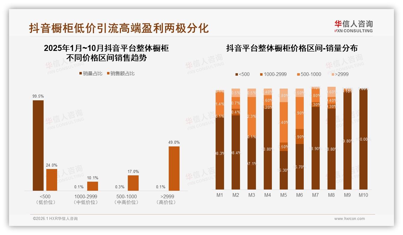 华信人咨询数据洞察：新装需求62%驱动整体橱柜，U型31%与L型23%成空间刚需-2026年1月-整体橱柜-38