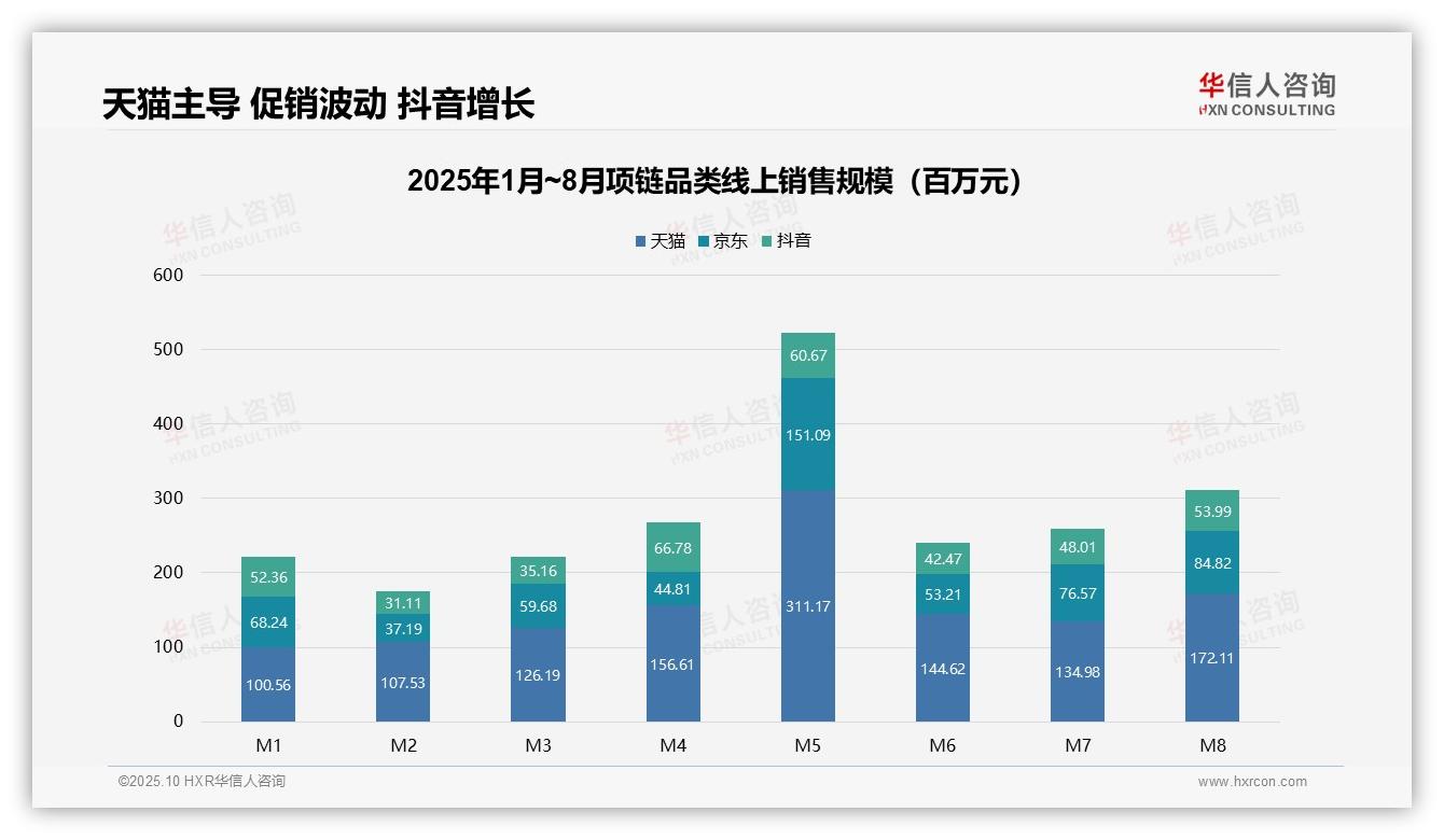 42.4%销售额来自高端项链——华信人咨询趋势报告摘要-2025年10月-项链-38