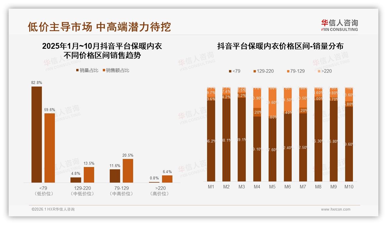 华信人咨询品类洞察：每年仅买1次占比41%保暖内衣低复购困局待破-2026年1月-保暖内衣-38