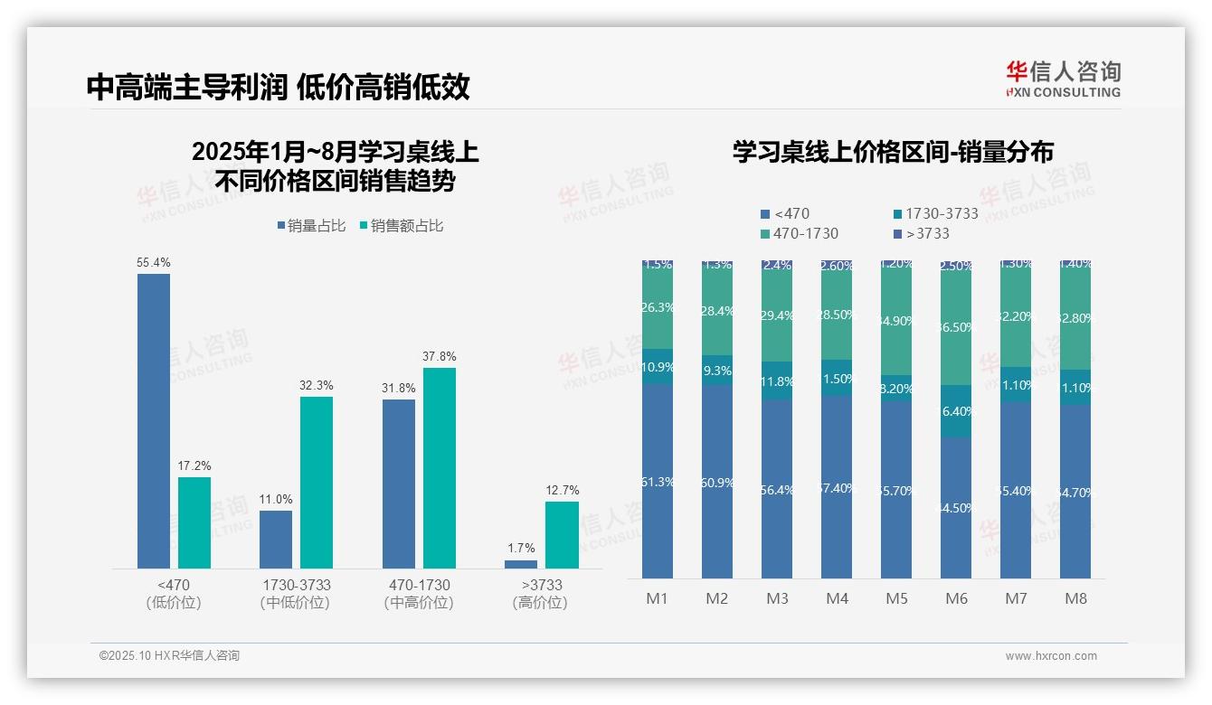 华信人咨询报告解读：为何说新兴渠道销售额增长628%-2025年10月-学习桌-38