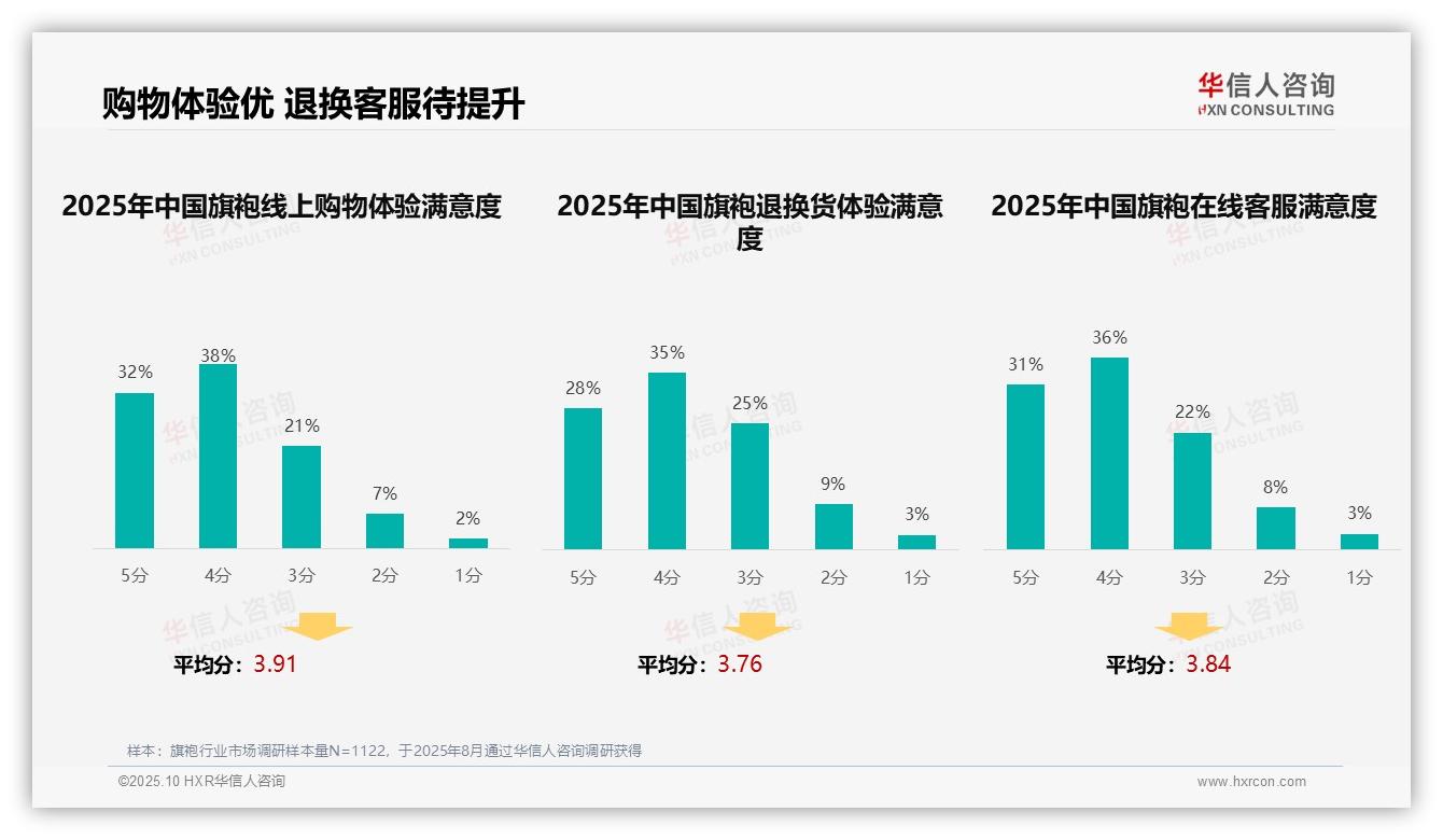 42%消费者偏好社交媒体广告——华信人咨询报告深度解析-2025年10月-旗袍-38