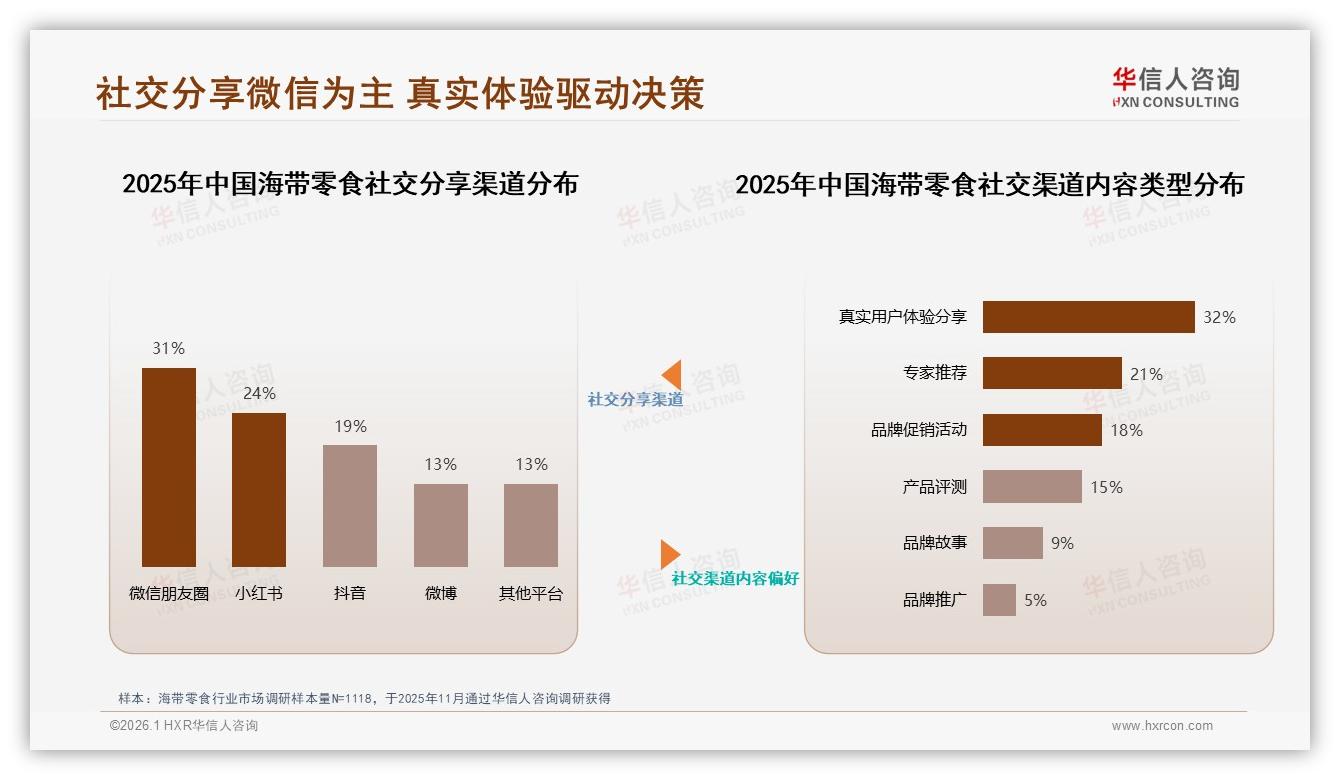 下午时段37%销量高峰，办公室场景22%催生海带零食新吃法，华信人咨询行业观察-2026年1月-海带零食-38
