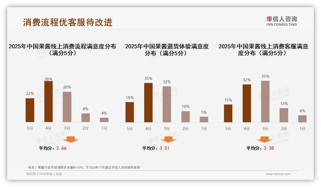 华信人咨询趋势雷达：国产果酱占68%份额，价格敏感型32%驱动选择-2026年1月-果酱-38